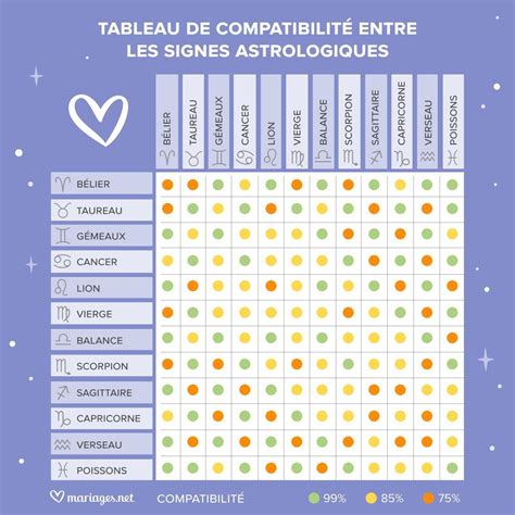 Compatibilité amoureuse Balance